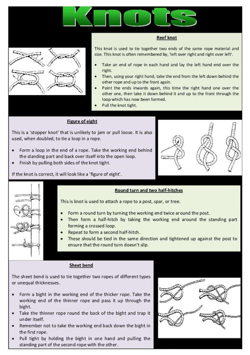 Raft Building OAA Resource Cards - PE Scholar