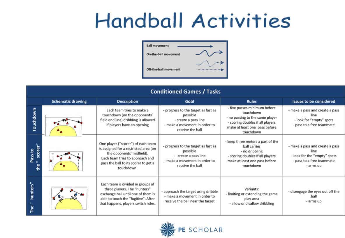 Access Our Handball Activities Resource Sheet - PE Scholar