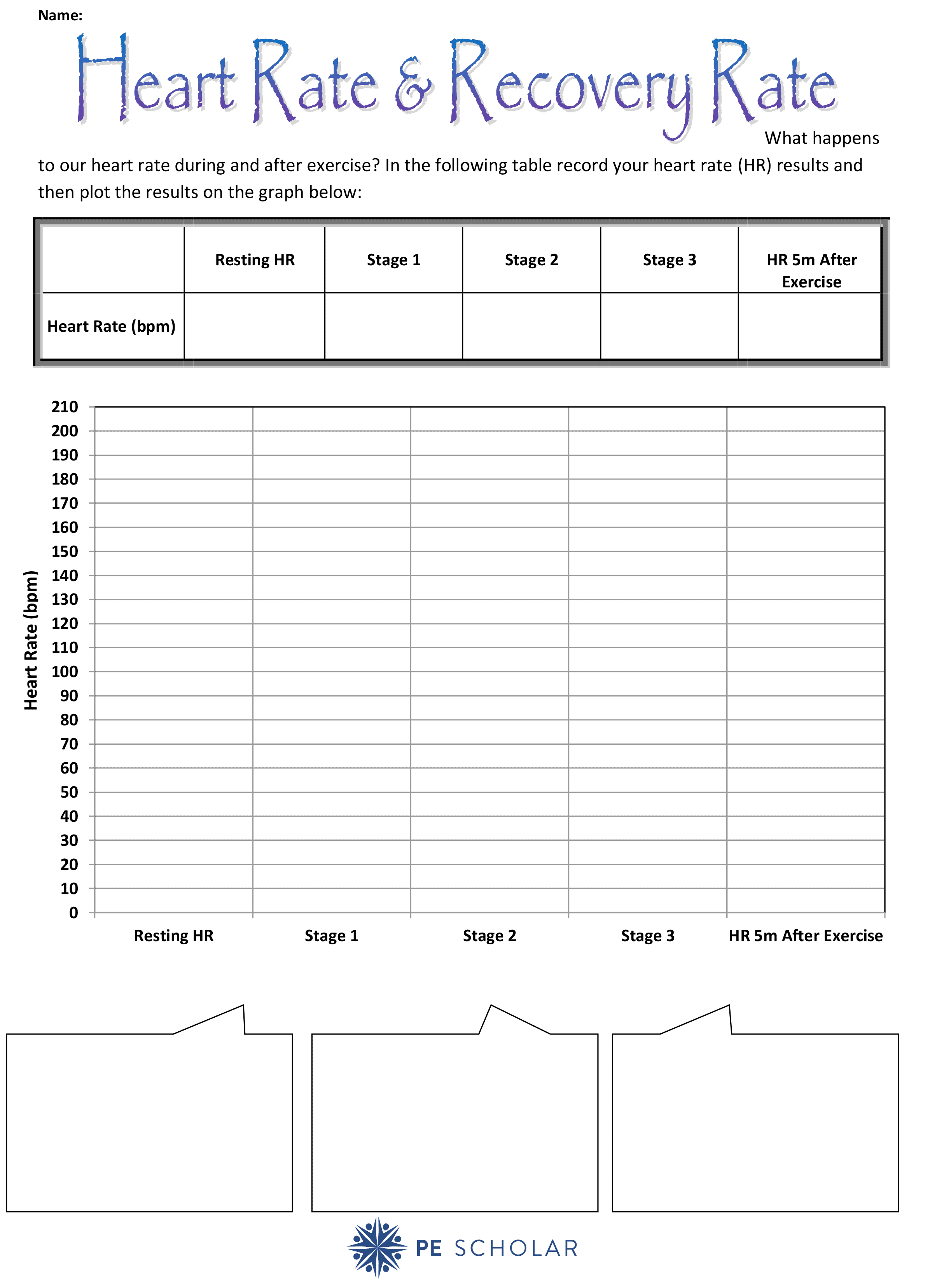 Access The Heart Rate Resource For Free Today PE Scholar