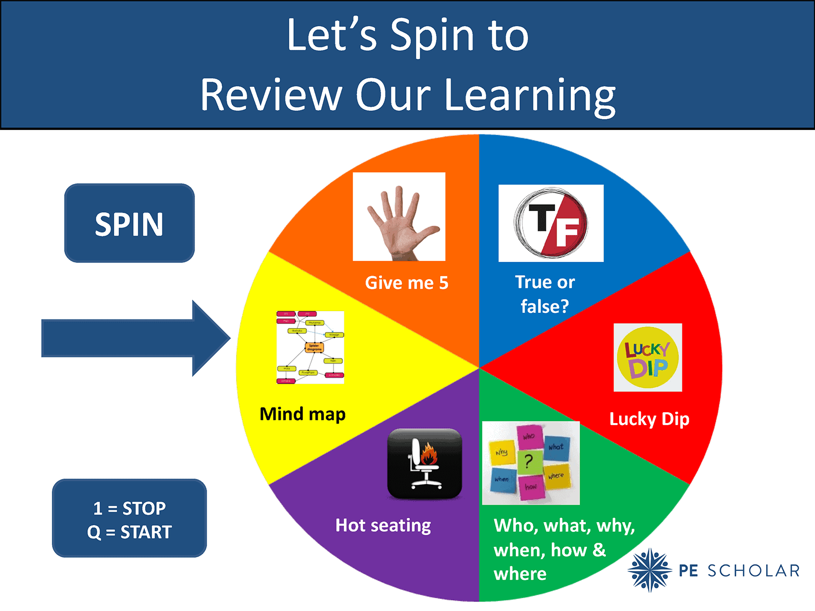 plenary-ideas-summarise-and-consolidate-learning-pe-scholar