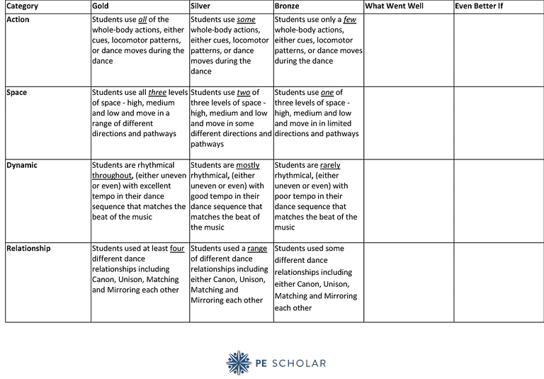 Access The Dance Assessment Rubric Resource - PE Scholar