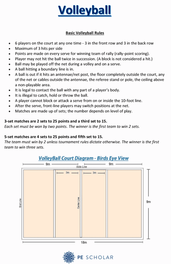 volleyball-rules-regulations-terminology-teaching-ideas-pe-scholar