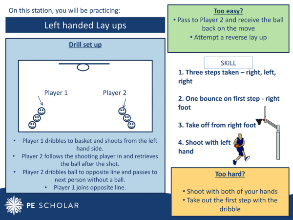 Access The Basketball Skill Cards Resources - P Scholar