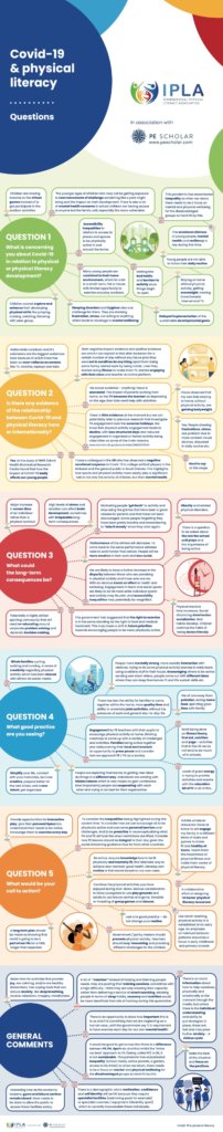 Covid-19 and Physical Literacy Infographics