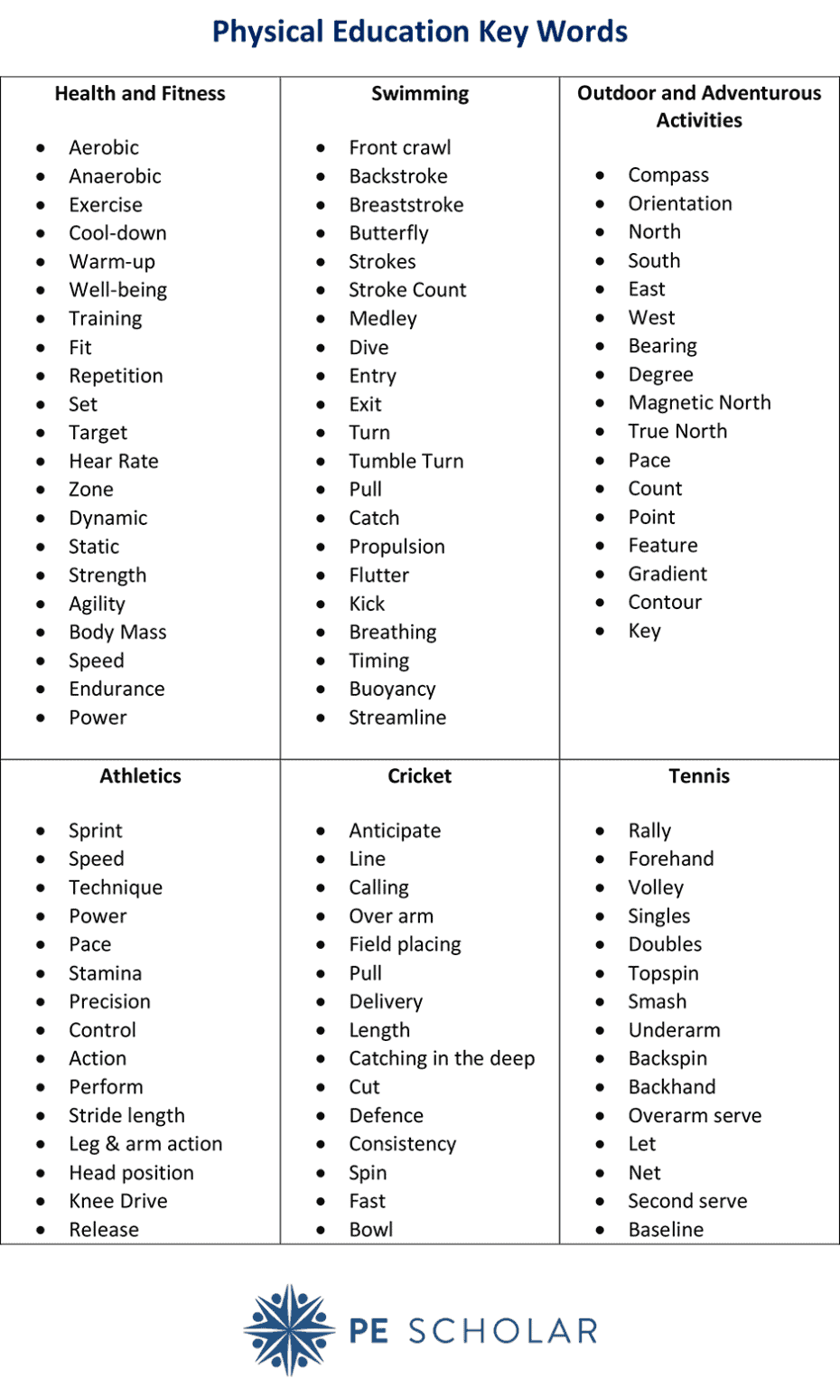 access-key-words-for-pe-subjects-and-lessons-pe-scholar