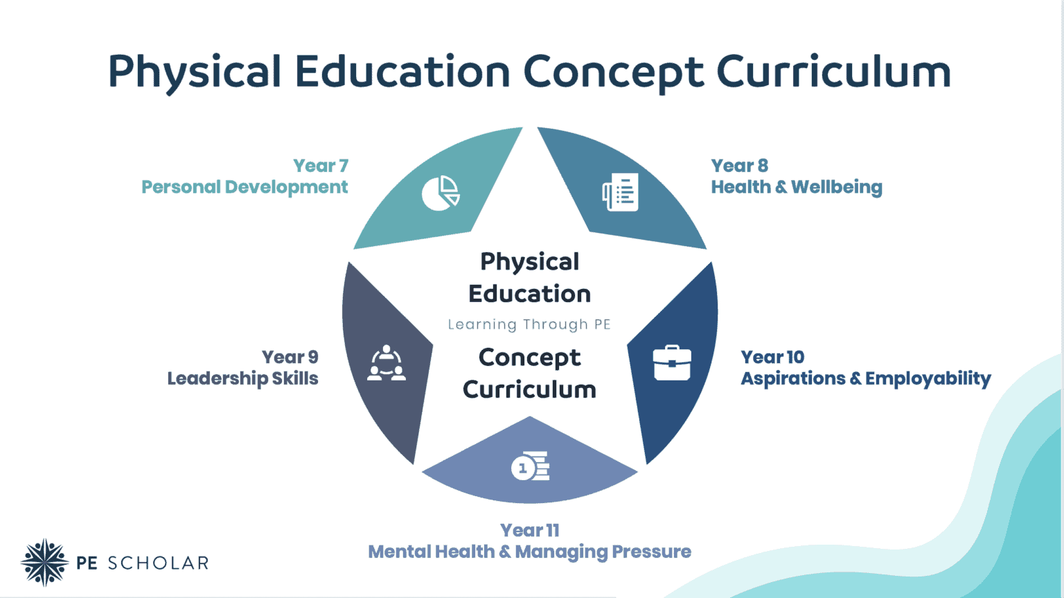 changing-our-curriculum-offer-from-traditional-sport-to-a-concept