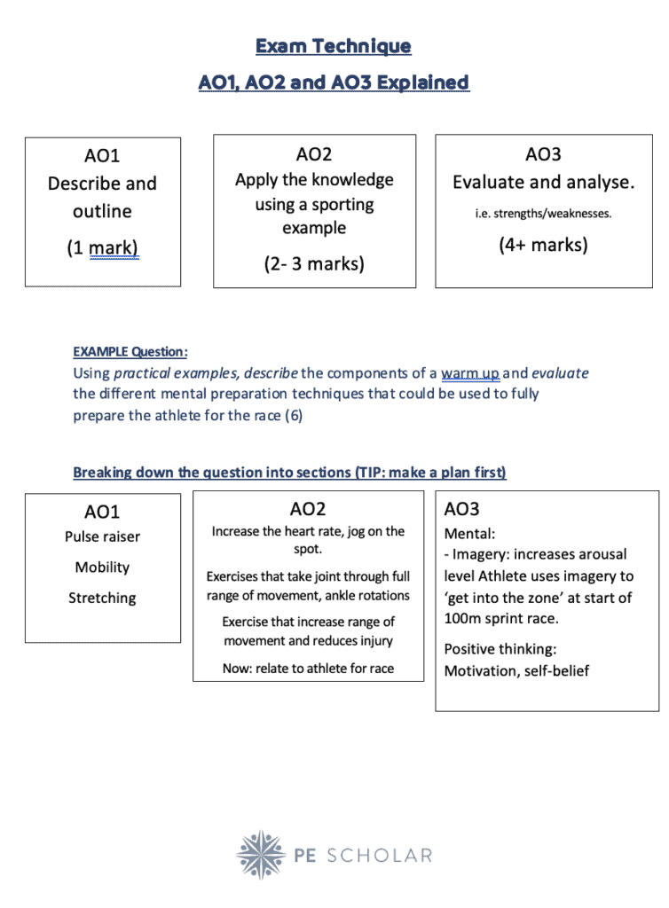 gcse-pe-exam-technique-ao1-ao2-and-ao3-explained-pe-scholar