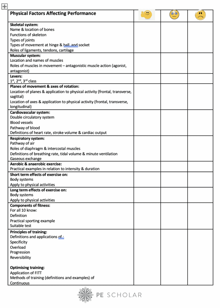 GCSE PE Syllabus Self Assessment Worksheet - PE Scholar