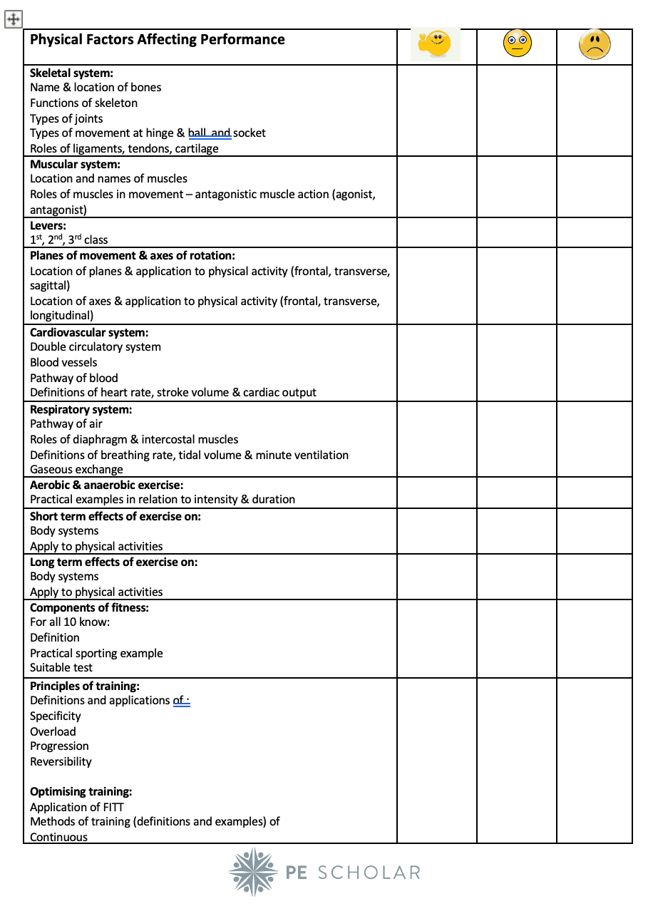 GCSE PE Syllabus Self Assessment Worksheet - PE Scholar