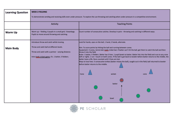 aqa gcse pe coursework examples cricket