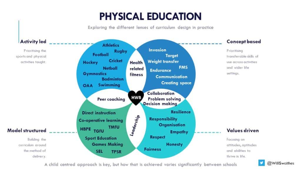 7 Ways to Include Students in Physical Education – Partners Resource Network