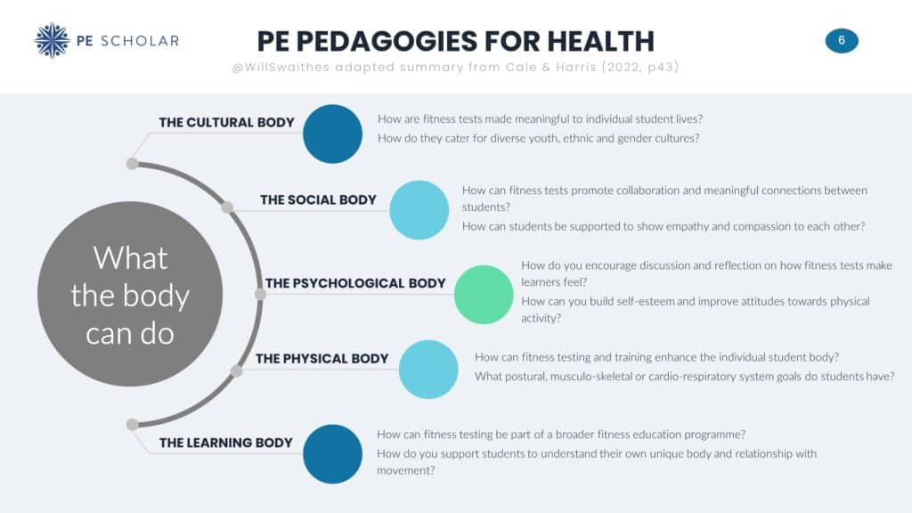 Physical Education and Health Pedagogies