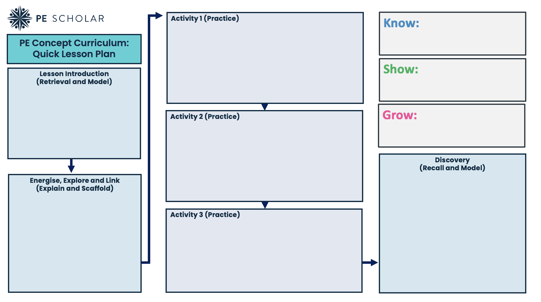 pe-concept-curriculum-quick-lesson-plan-template-pe-scholar