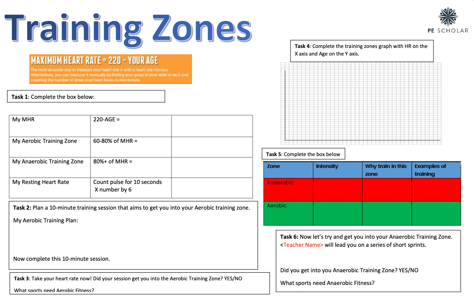 GCSE PE Practical Training Zones Lesson