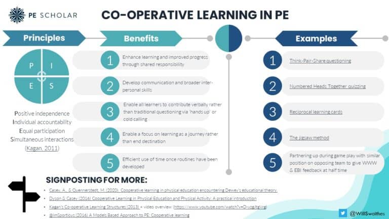 co-operative-learning-in-pe-pe-scholar