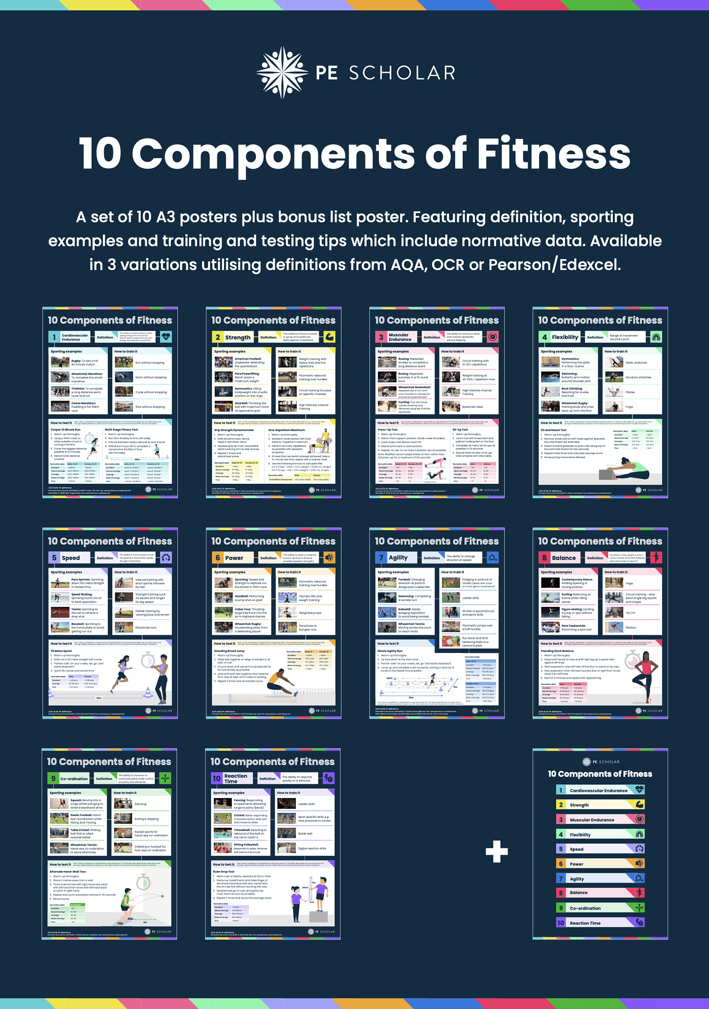 OCR GCSE PE Components Of Fitness Posters PE Scholar   OCR Components Of Fitness Posters 1 1440x2048 