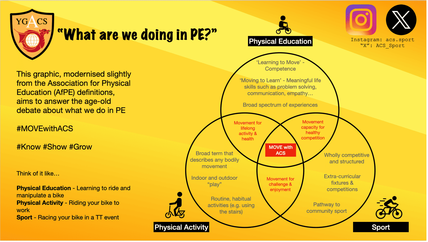 What are we doing in PE today?” – The Relationship Between