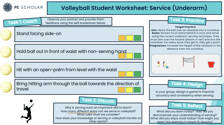 Volleyball Resource Cards - PE Scholar