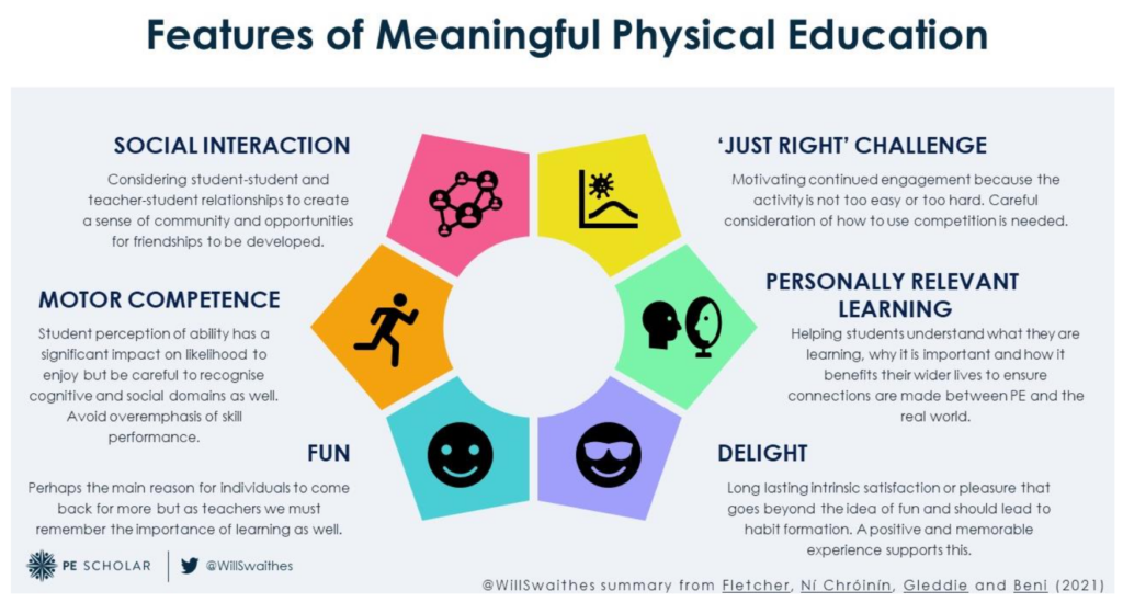 An Introduction to Meaningful physical education