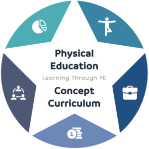 Group logo of PE Concept Curriculum